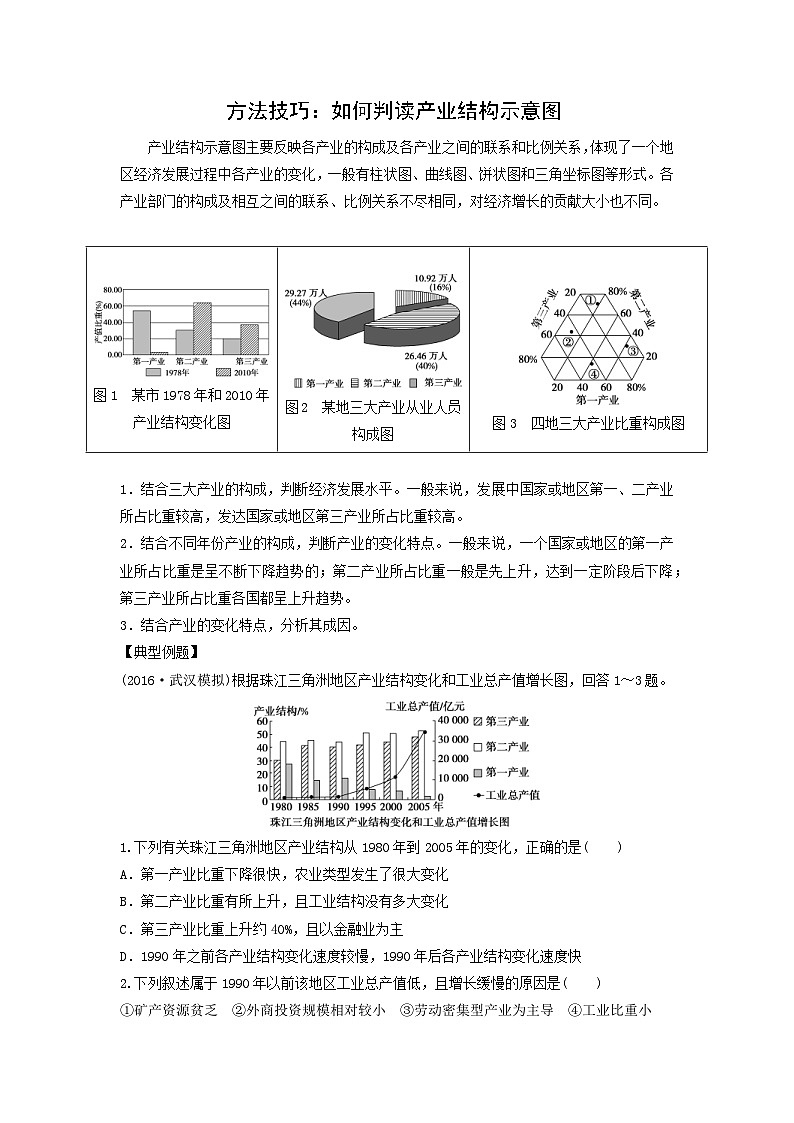 方法技巧：如何判读产业结构示意图-2025年高考地理图形判读突破技巧专题讲练（全国通用）第1页