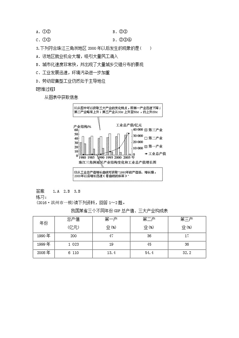 方法技巧：如何判读产业结构示意图-2025年高考地理图形判读突破技巧专题讲练（全国通用）第2页