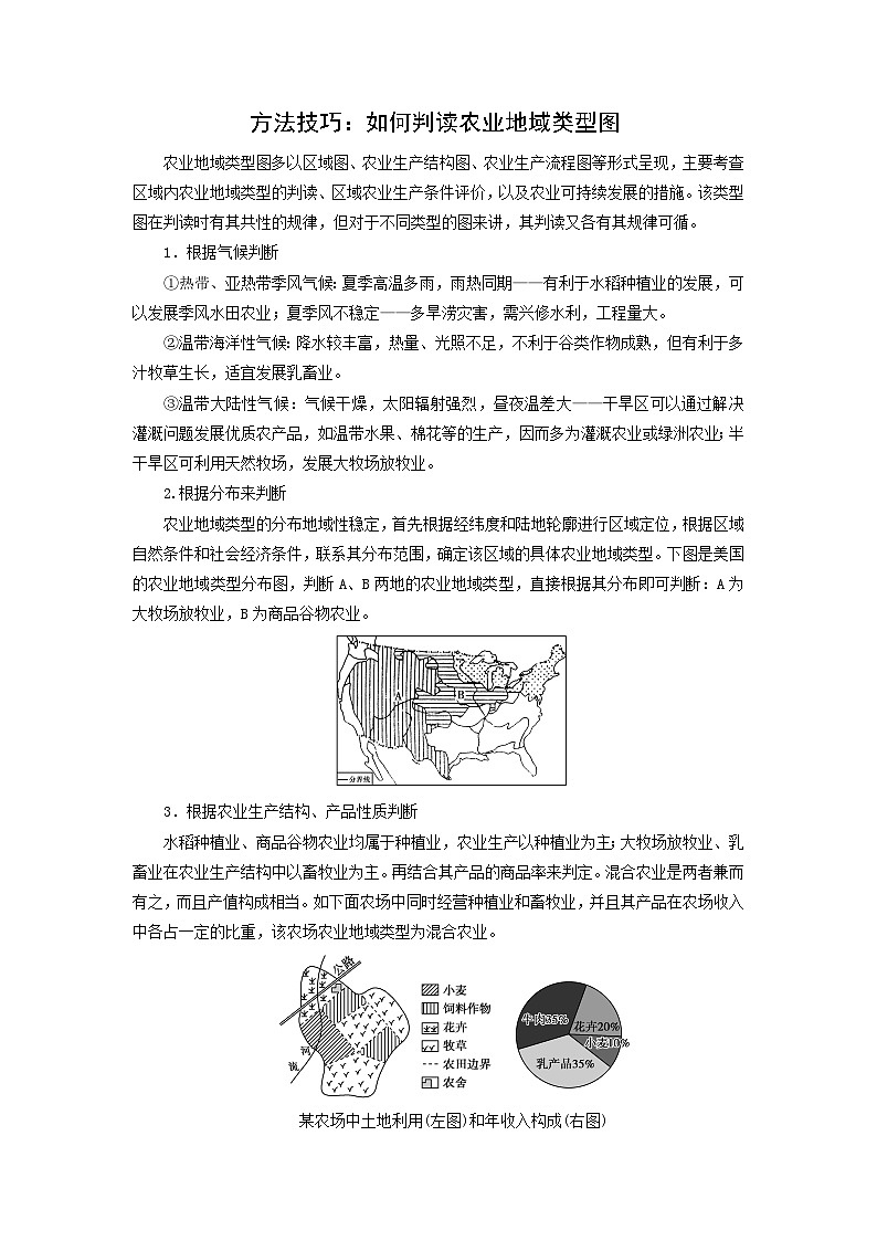 方法技巧：如何判读农业地域类型图-2025年高考地理图形判读突破技巧专题讲练（全国通用）第1页