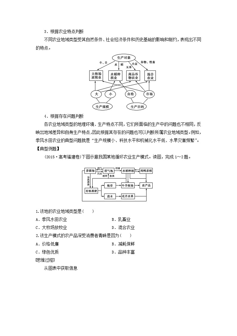 方法技巧：如何判读农业地域类型图-2025年高考地理图形判读突破技巧专题讲练（全国通用）第2页