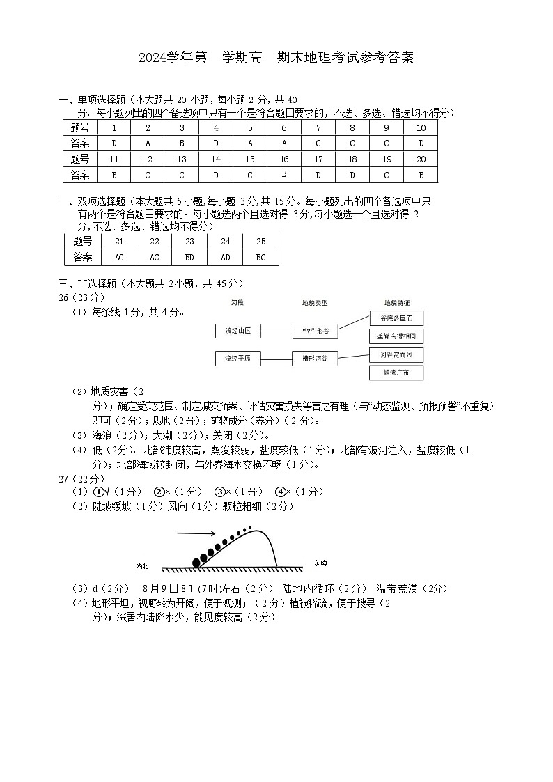 浙江省宁波市2024-2025学年高一上学期期末考试地理答案第1页