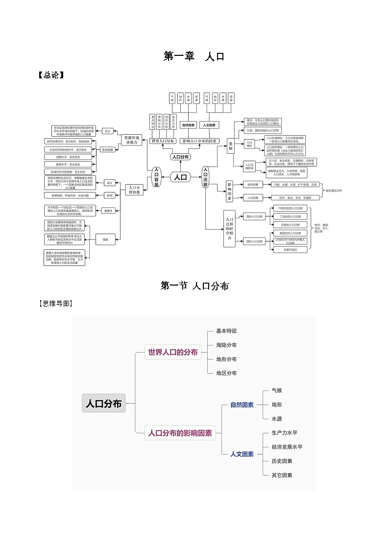 人教版（2019）高中地理必修第二册第一章《人口》（知识梳理）第1页