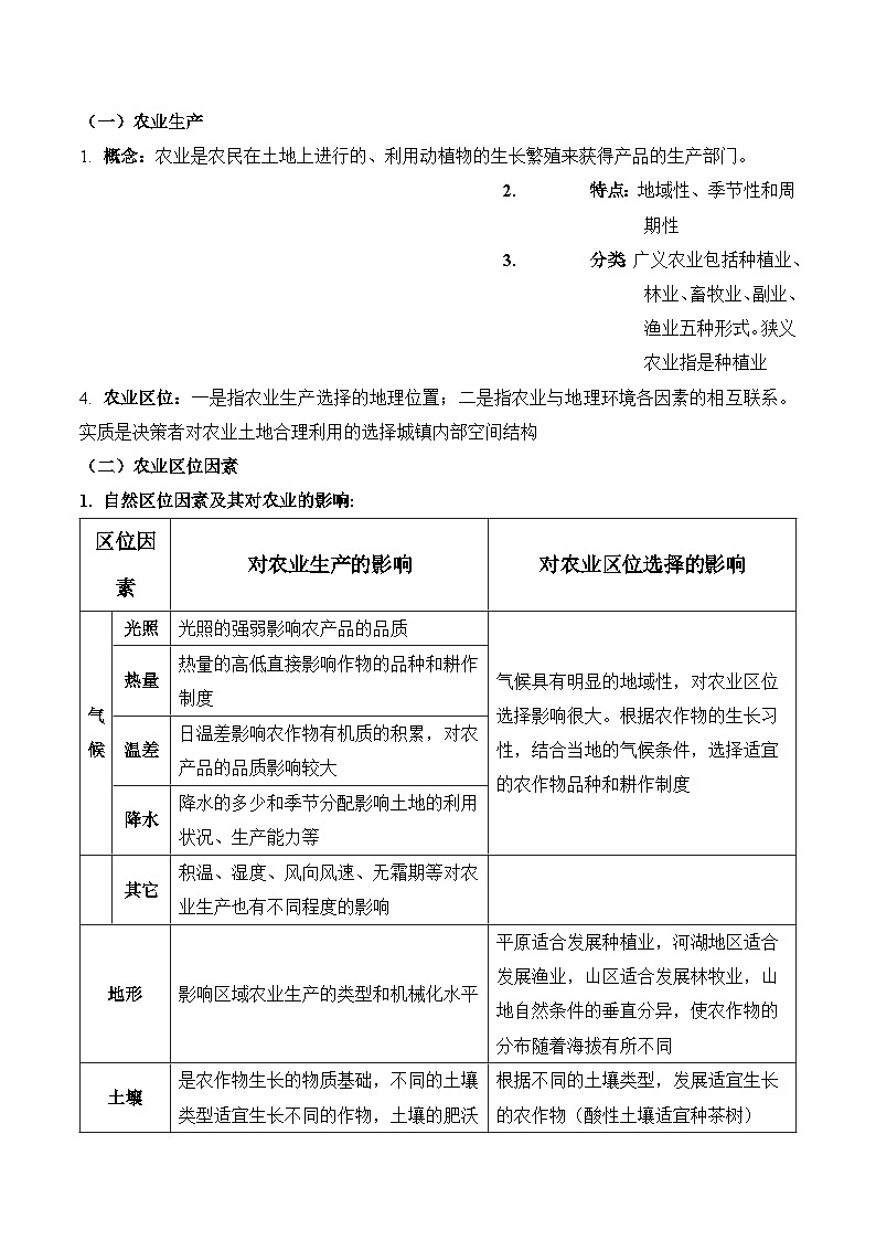 人教版（2019）高中地理必修第二册第三章《产业区位因素》（知识梳理）第2页