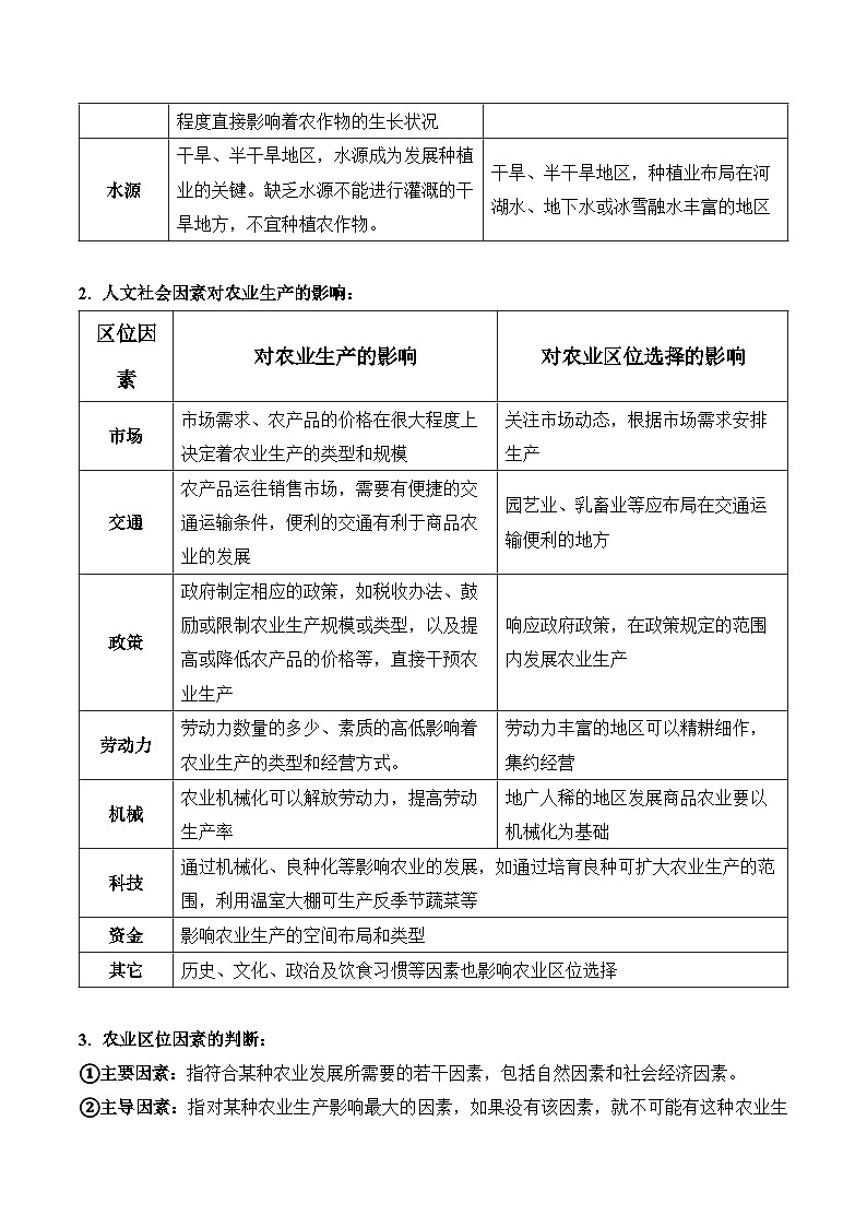 人教版（2019）高中地理必修第二册第三章《产业区位因素》（知识梳理）第3页