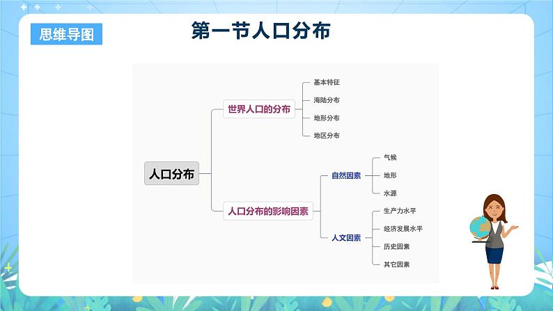 人教版（2019）高中地理必修第二册第一章《人口》（单元复习课件）第6页
