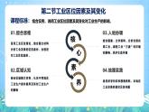 人教版（2019）高中地理必修第二冊第三章《產(chǎn)業(yè)區(qū)位因素》（單元復(fù)習(xí)課件）