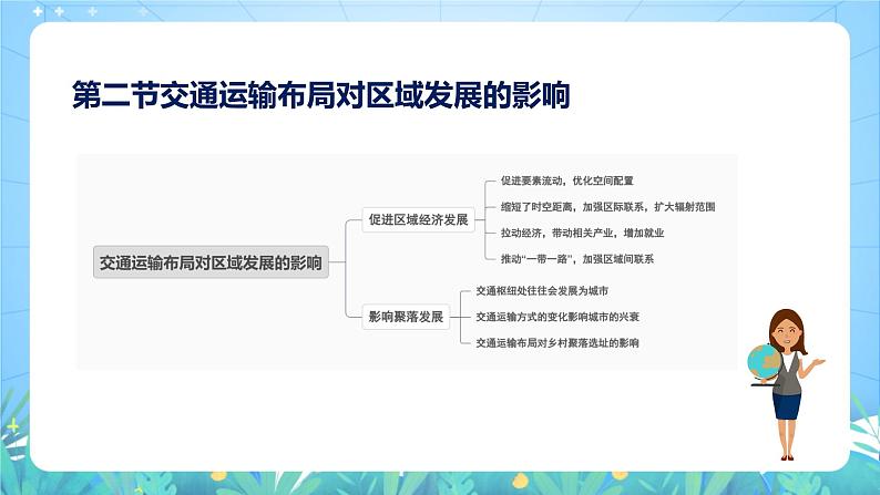 人教版（2019）高中地理必修第二册第四章《交通运输布局与区域发展》（单元复习课件）第6页