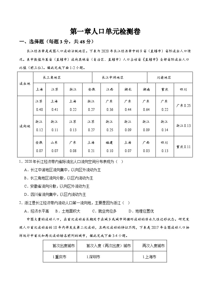 人教版（2019）高中地理必修第二册 第一章《人口》综合检测卷（原卷版）第1页
