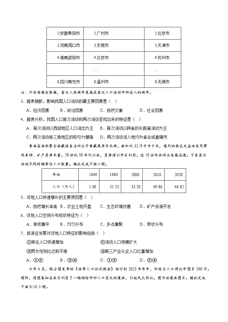 人教版（2019）高中地理必修第二册 第一章《人口》综合检测卷（原卷版）第2页
