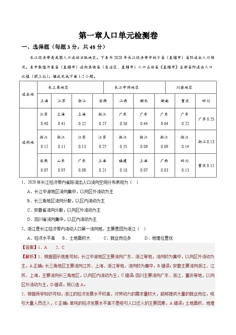 人教版（2019）高中地理必修第二册 第一章《人口》综合检测卷（解析版）第1页