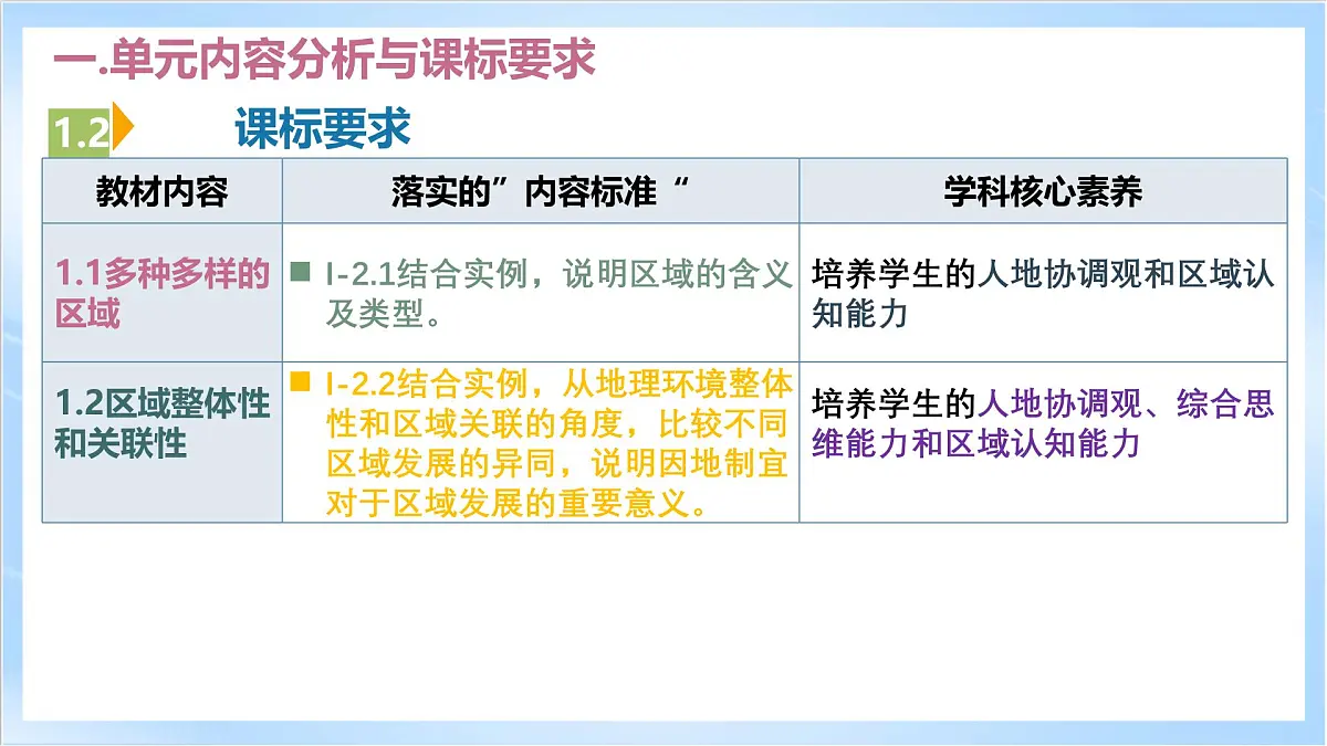 人教版高中地理选修二第一章《区域与区域发展》单元解读课件第4页