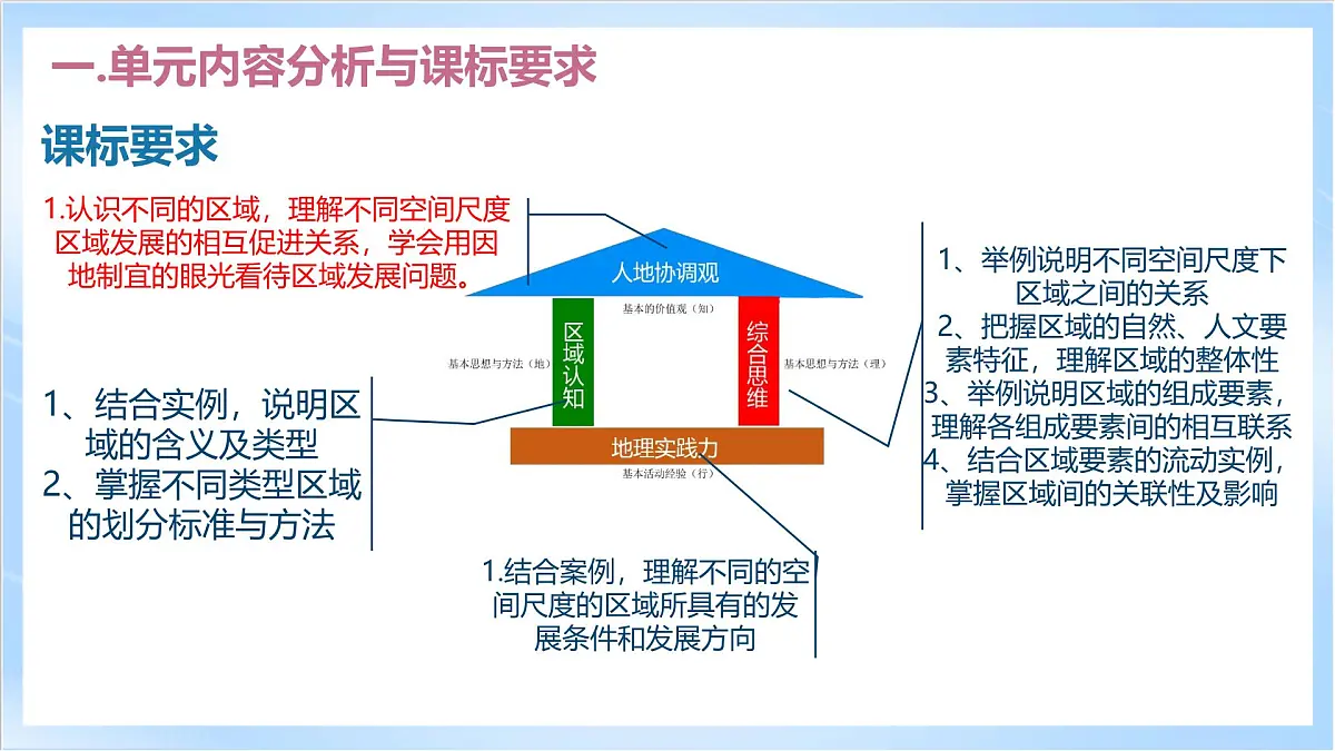 人教版高中地理选修二第一章《区域与区域发展》单元解读课件第5页
