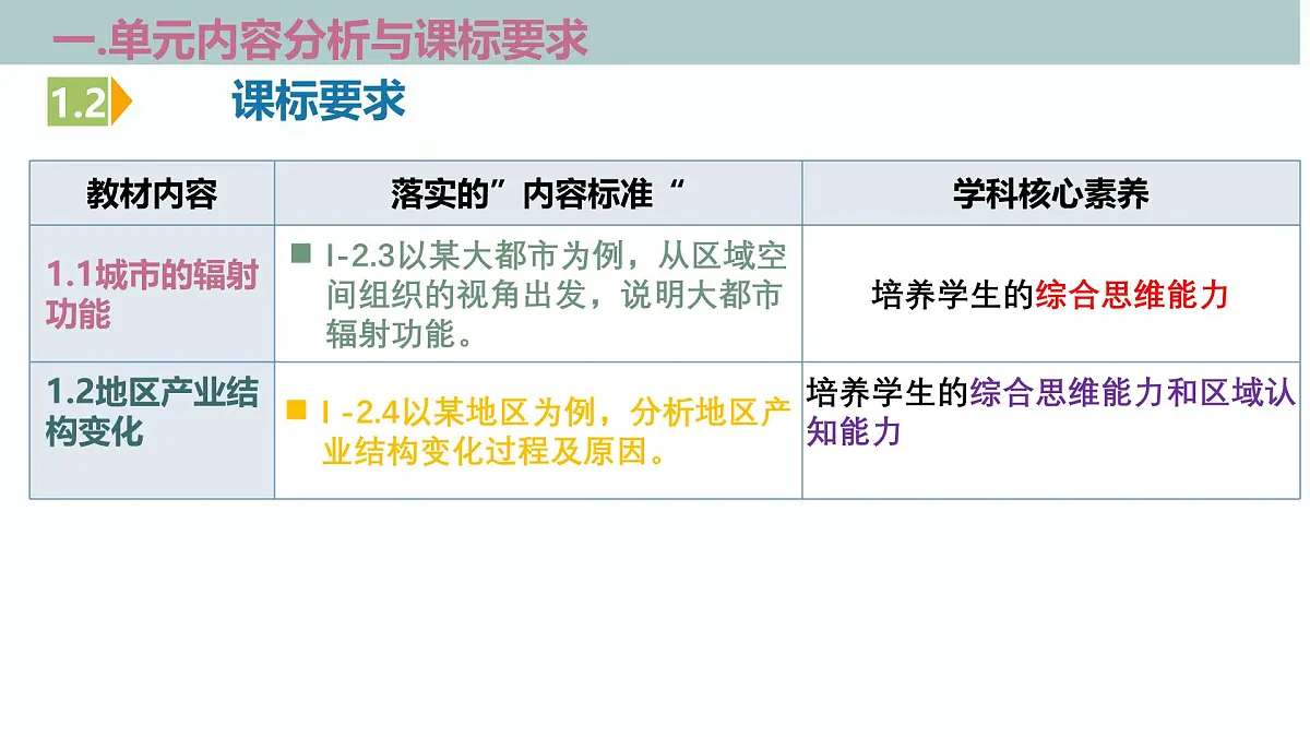 人教版高中地理选修二第三章《城市、产业与区域发展》单元解读课件第4页