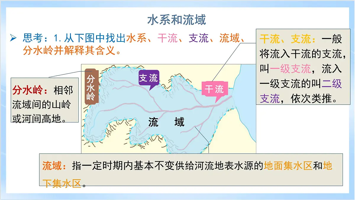 人教版高中地理选修二第四章《区际联系与区域协调发展》复习课件第5页