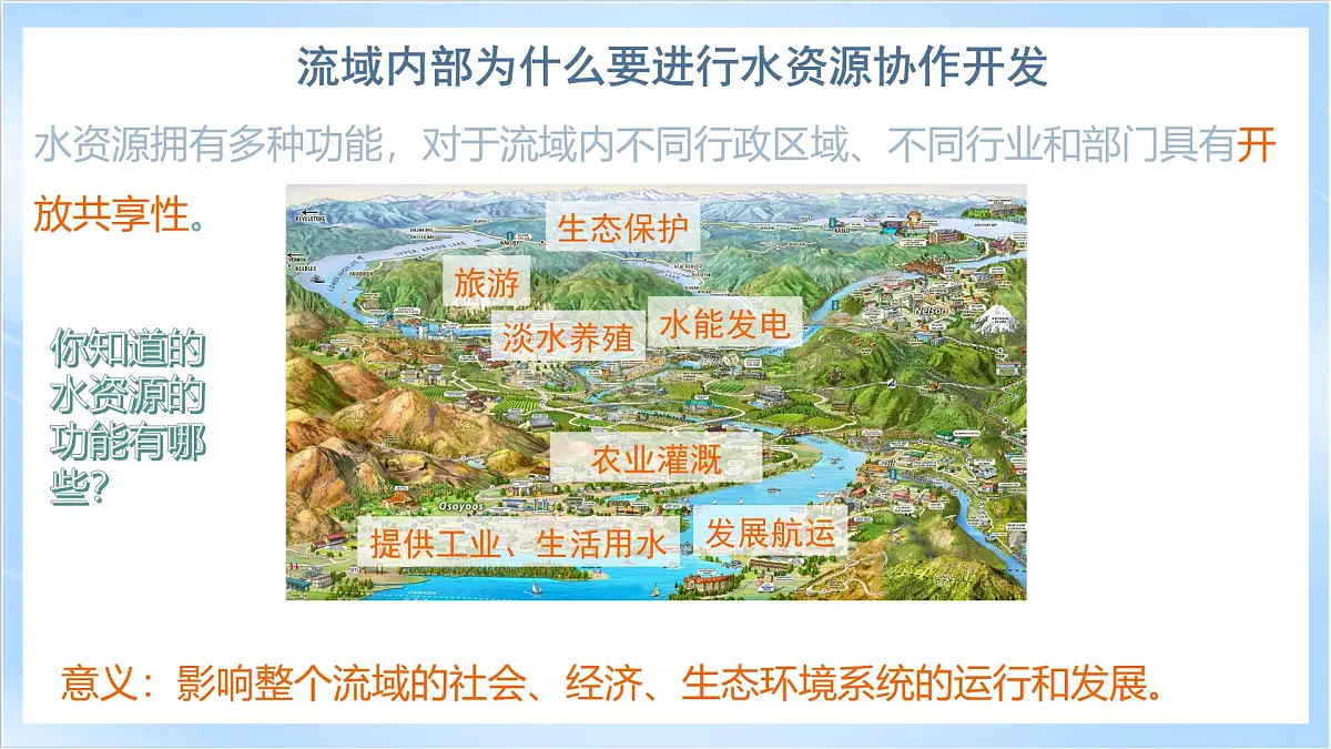 人教版高中地理选修二第四章《区际联系与区域协调发展》复习课件第8页