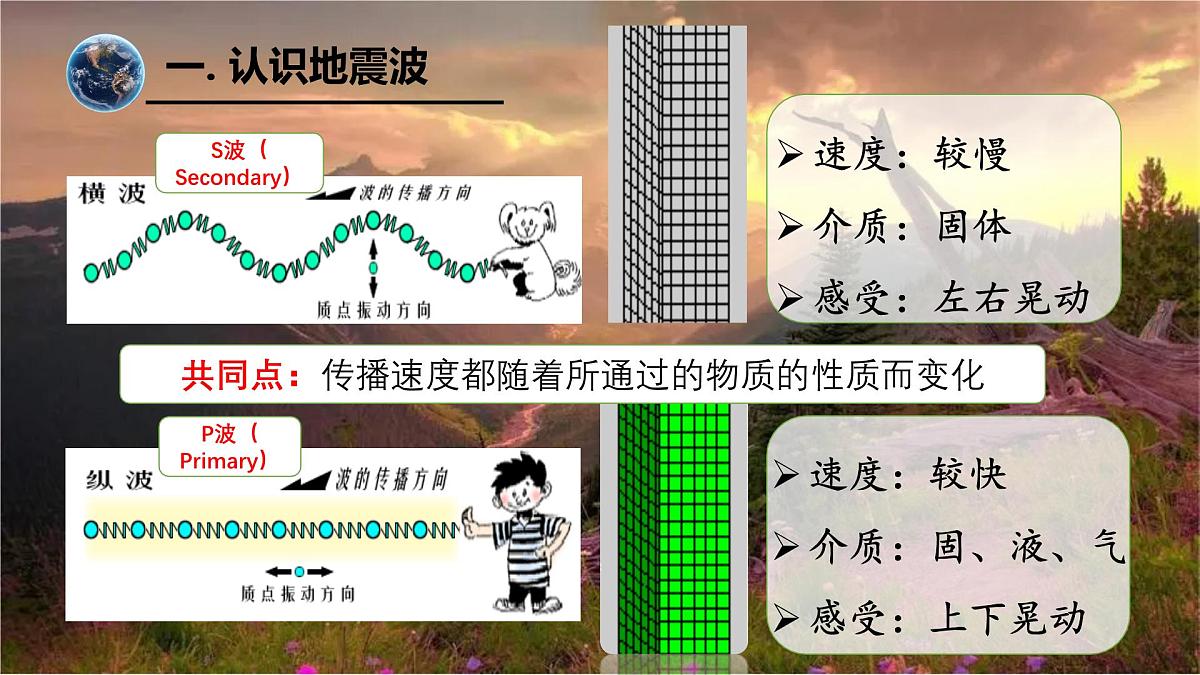 1.4地球的圈层结构 课件-2024届高一上学期地理人教版（2019）必修第一册第8页