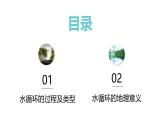 3.1水循环 修 课件-2024届高一上学期地理人教版（2019）必修第一册