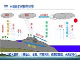 3.1水循环 修 课件-2024届高一上学期地理人教版（2019）必修第一册