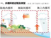 3.1水循环 课件-2024届高一上学期地理人教版（2019）必修第一册