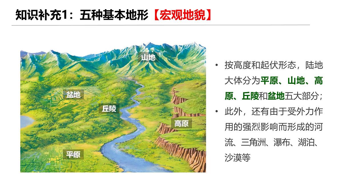 4.2 地貌的观察 课件-高中地理人教版（2019）必修第一册第2页