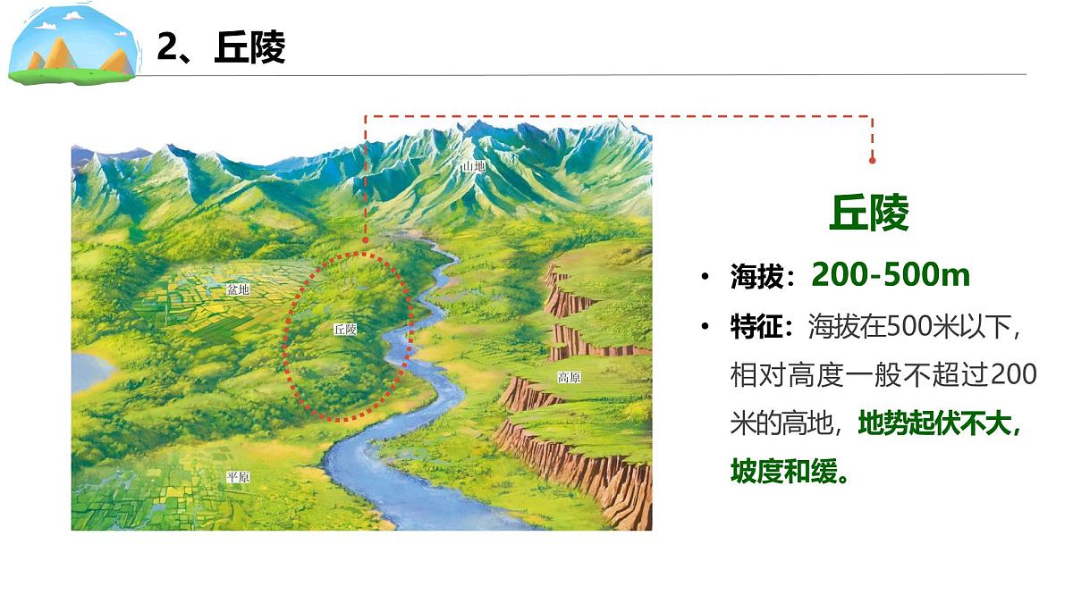 4.2 地貌的观察 课件-高中地理人教版（2019）必修第一册第5页