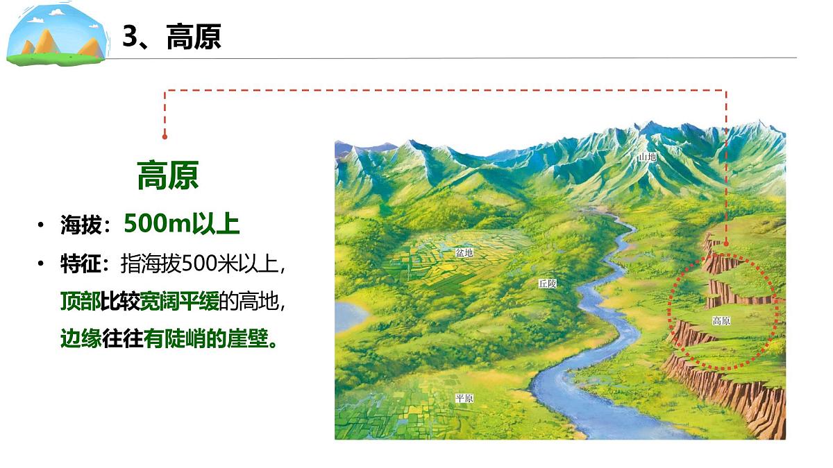 4.2 地貌的观察 课件-高中地理人教版（2019）必修第一册第7页