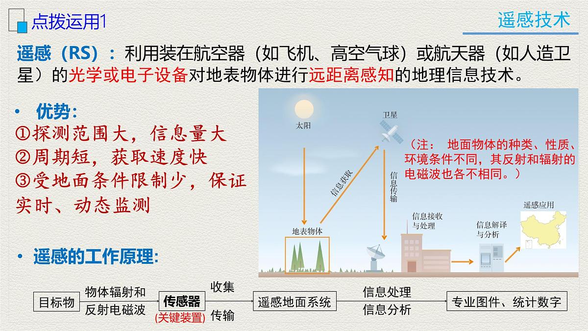 6.4 地理信息技术在防灾减灾中的应用 课件-高中地理人教版（2019）必修第一册第6页