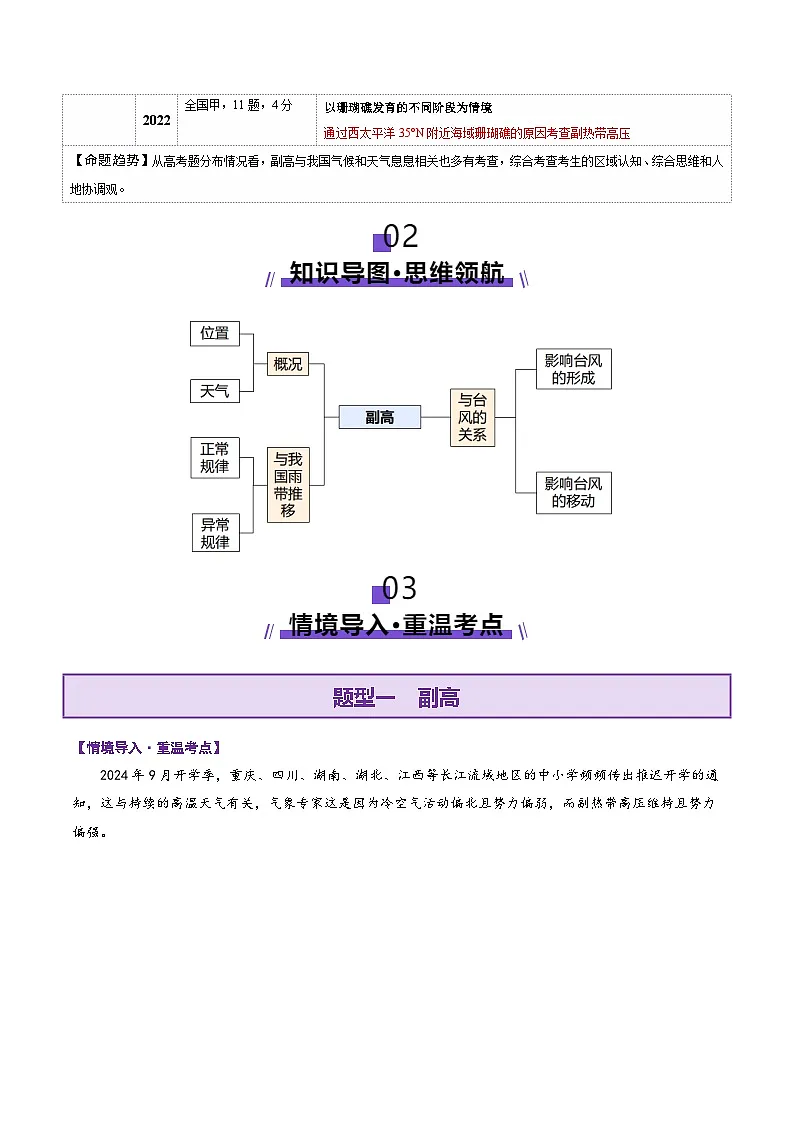 微专题 副高（讲义）（原卷版）第2页
