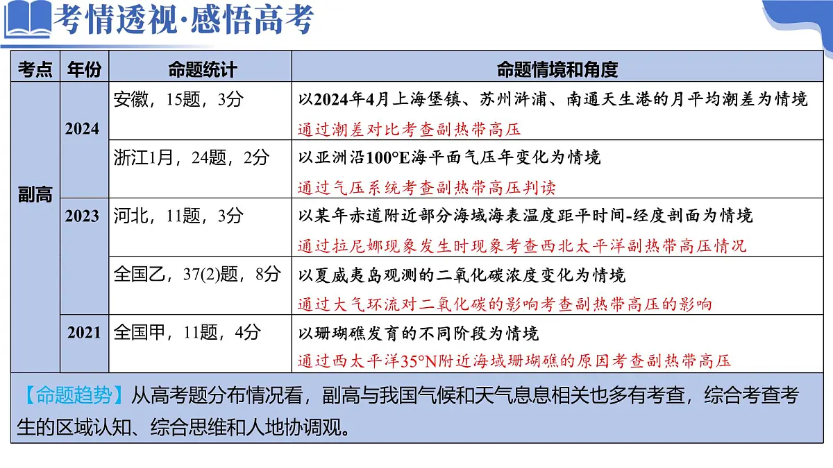 微专题 副高第3页