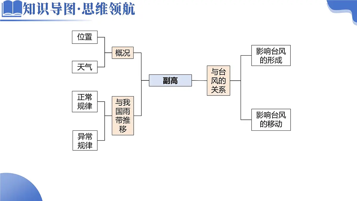 微专题 副高第4页