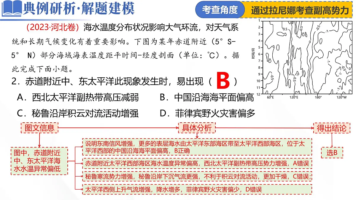 微专题 副高第8页