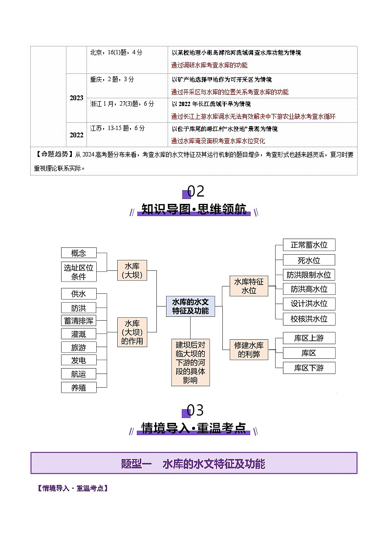 微专题  水库的水文特征及功能（讲义）（原卷版）第2页