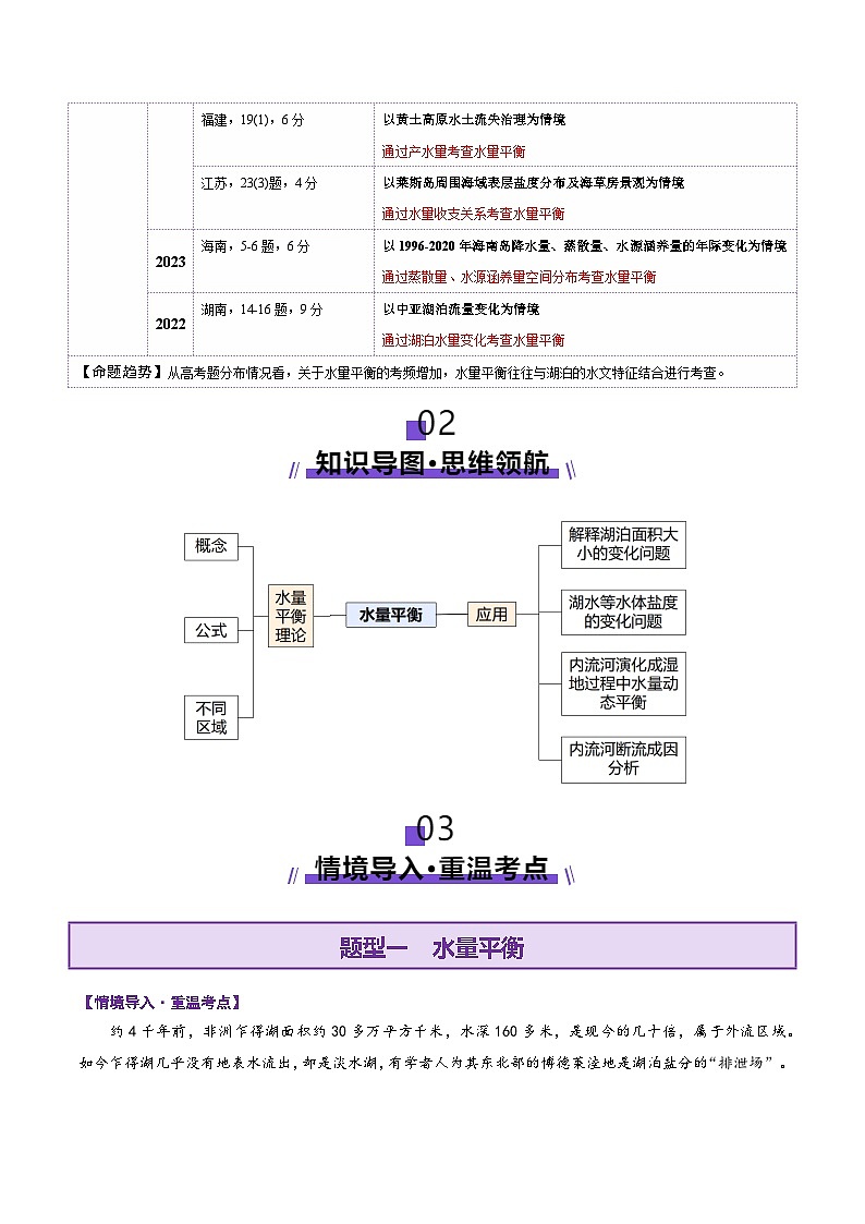 微专题  水量平衡（讲义）（解析版）第2页