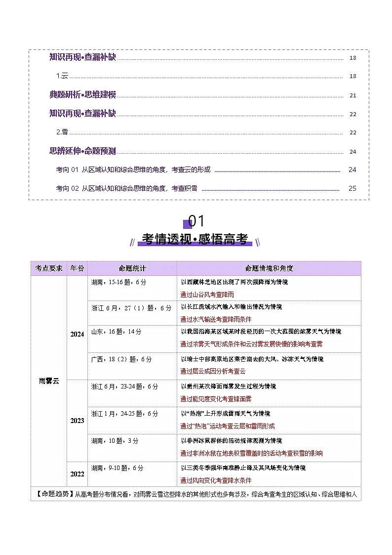 微专题 雨雾云（讲义）（原卷版）第2页