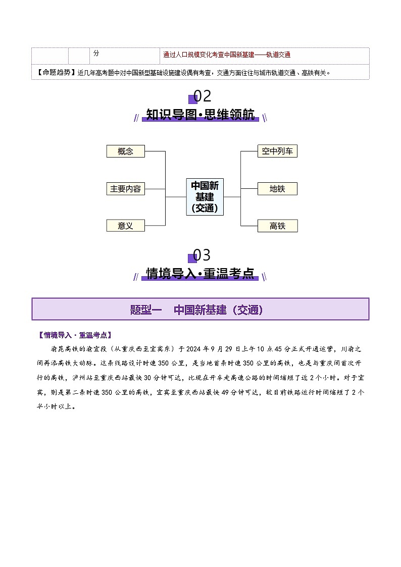 微专题 中国新基建（交通）（讲义）（原卷版）第2页