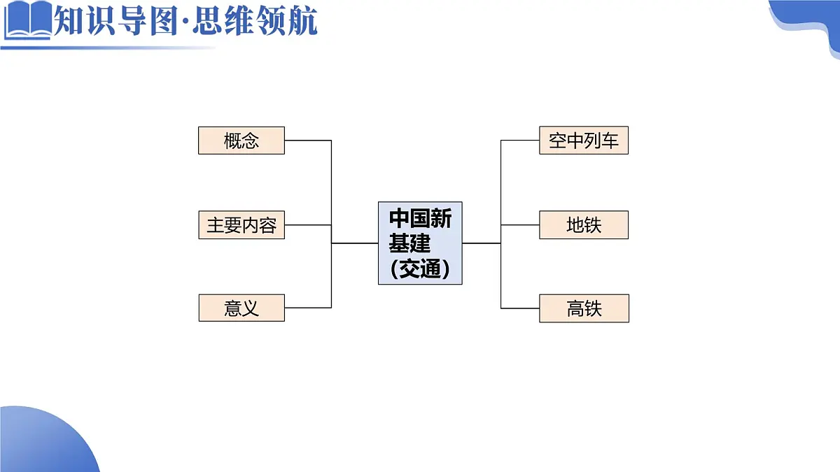 微专题 中国新基建（交通）（课件）-高考地理二轮复习讲练测（新高考通用）第4页