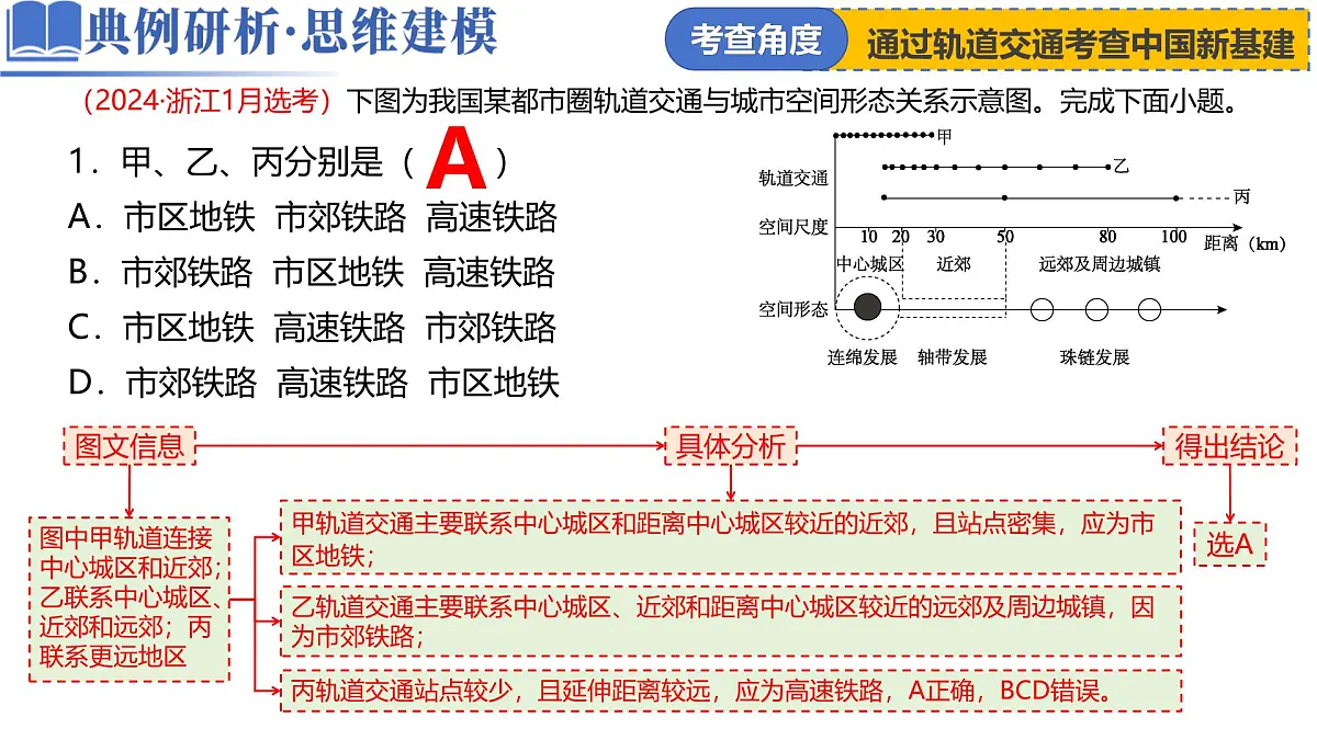 微专题 中国新基建（交通）（课件）-高考地理二轮复习讲练测（新高考通用）第7页