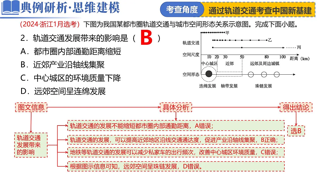 微专题 中国新基建（交通）（课件）-高考地理二轮复习讲练测（新高考通用）第8页