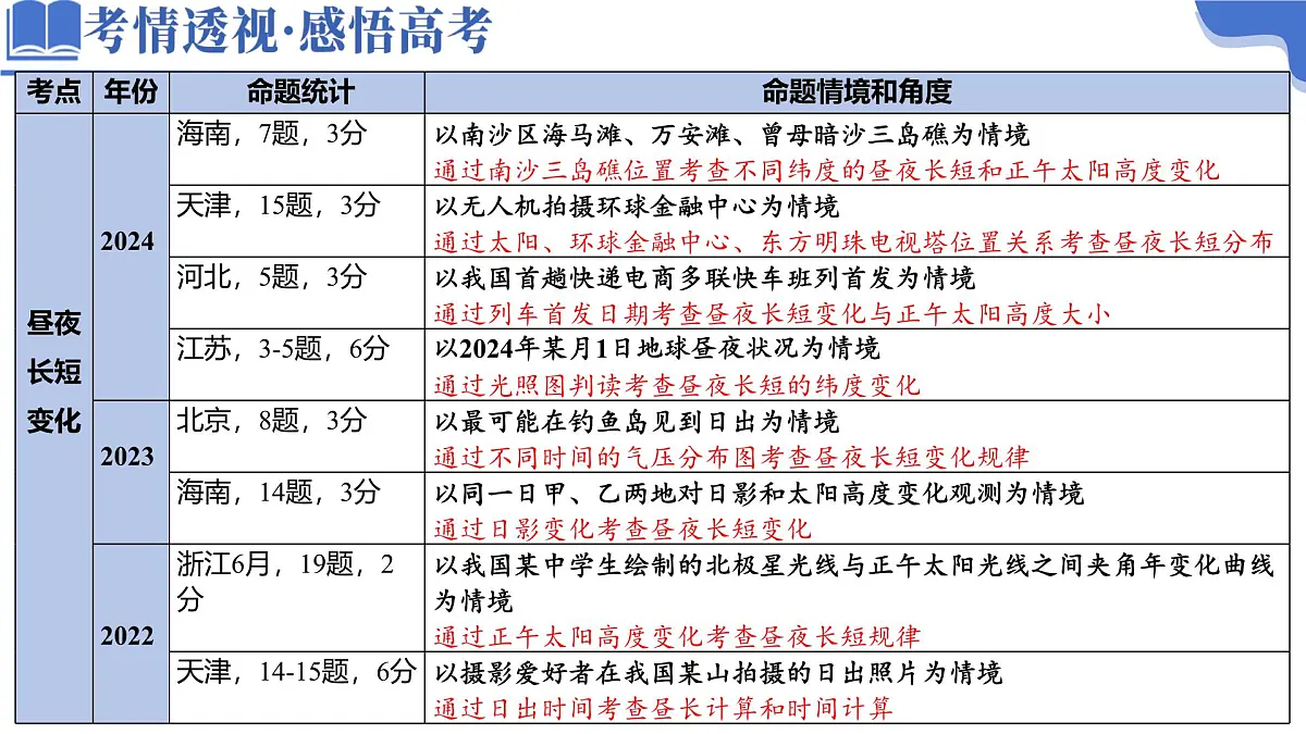 专题02 地球运动（课件）-高考地理二轮复习讲练测（新高考通用）第4页