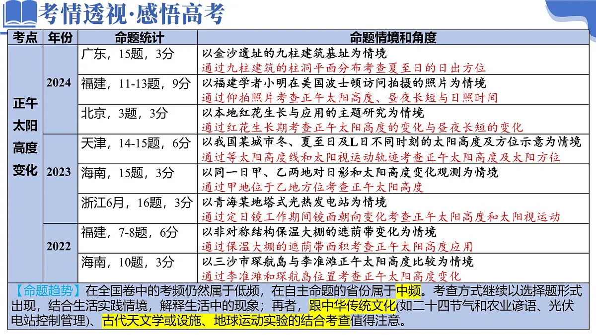 专题02 地球运动（课件）-高考地理二轮复习讲练测（新高考通用）第5页