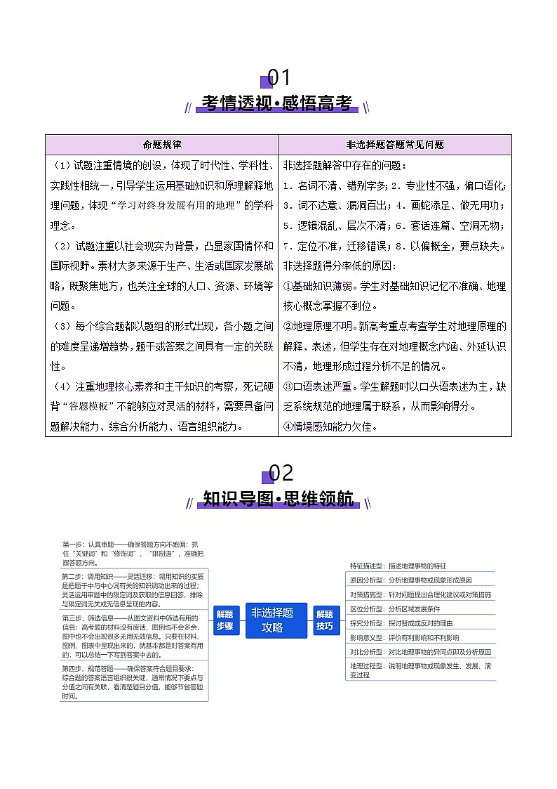 专题02 非选择题攻略（讲义）（原卷版）第3页