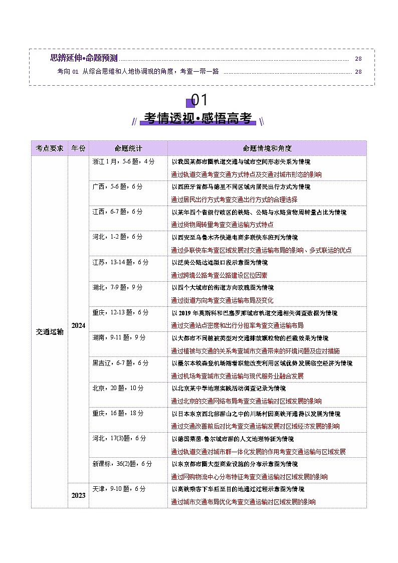 专题10 交通、工程建设、国际合作（讲义）（解析版）第2页