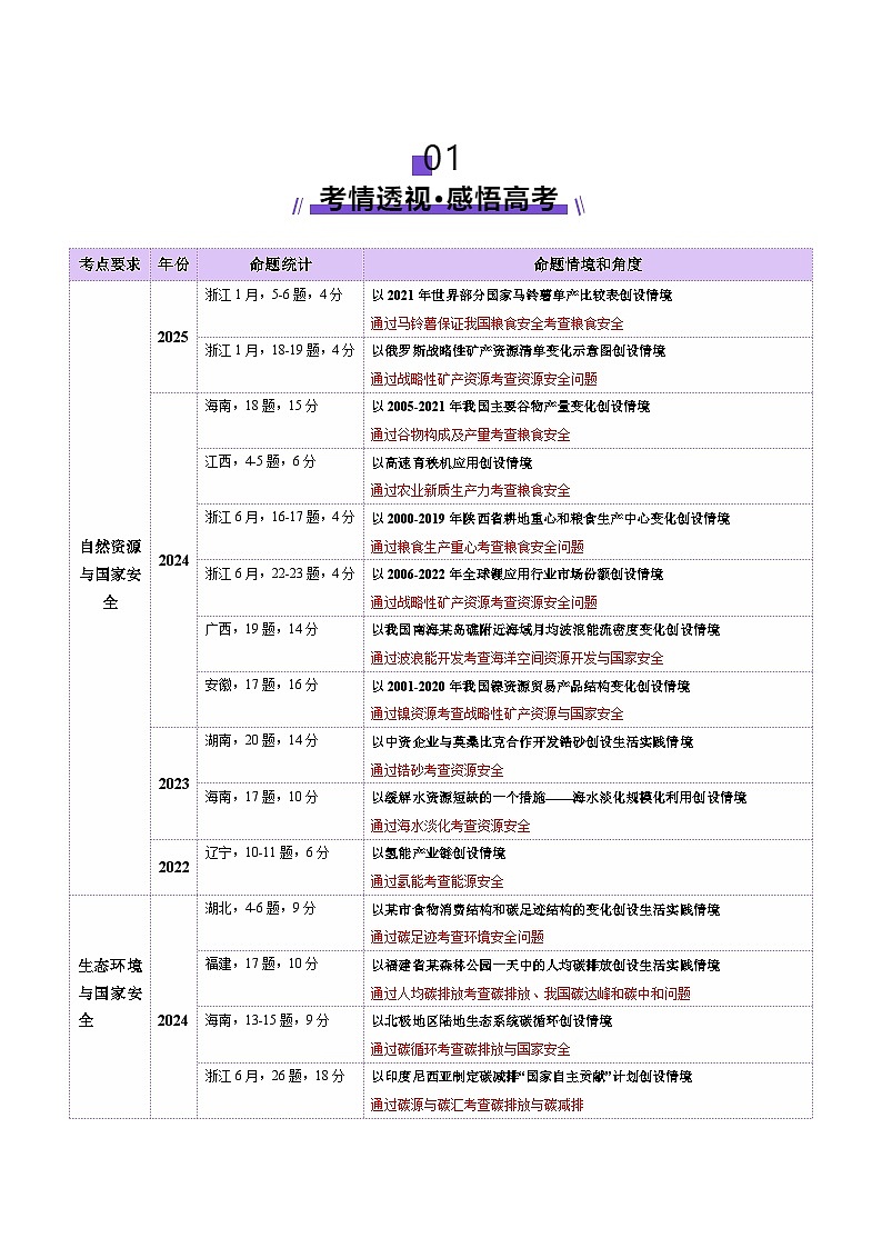 专题11 资源、环境与国家安全（讲义）（解析版）第2页
