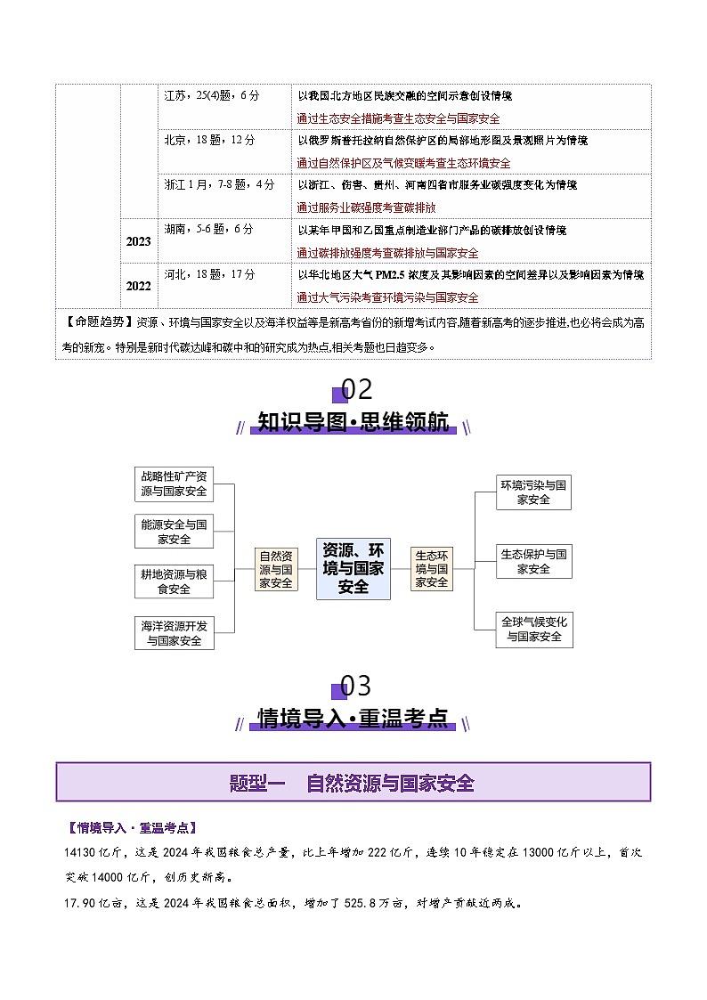 专题11 资源、环境与国家安全（讲义）（解析版）第3页