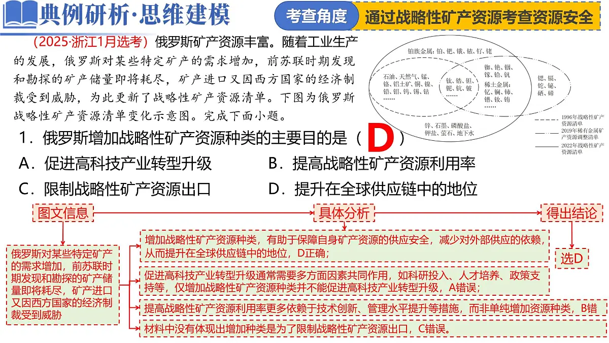 专题11 资源、环境与国家安全（课件）-高考地理二轮复习讲练测（新高考通用）第8页