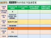 湘教版高中地理選擇性必修二第一章認識區(qū)域課時教學(xué)課件