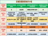 湘教版高中地理選擇性必修二第一章認識區(qū)域課時教學(xué)課件