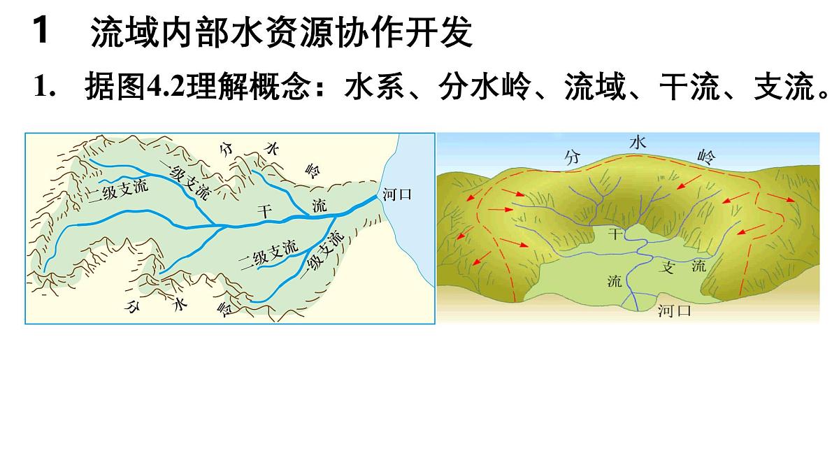 第四章  区际联系与区域协调发展 第一节  流域内协调发展课件——2024-2025学年度地理人教版选择性必修二第4页