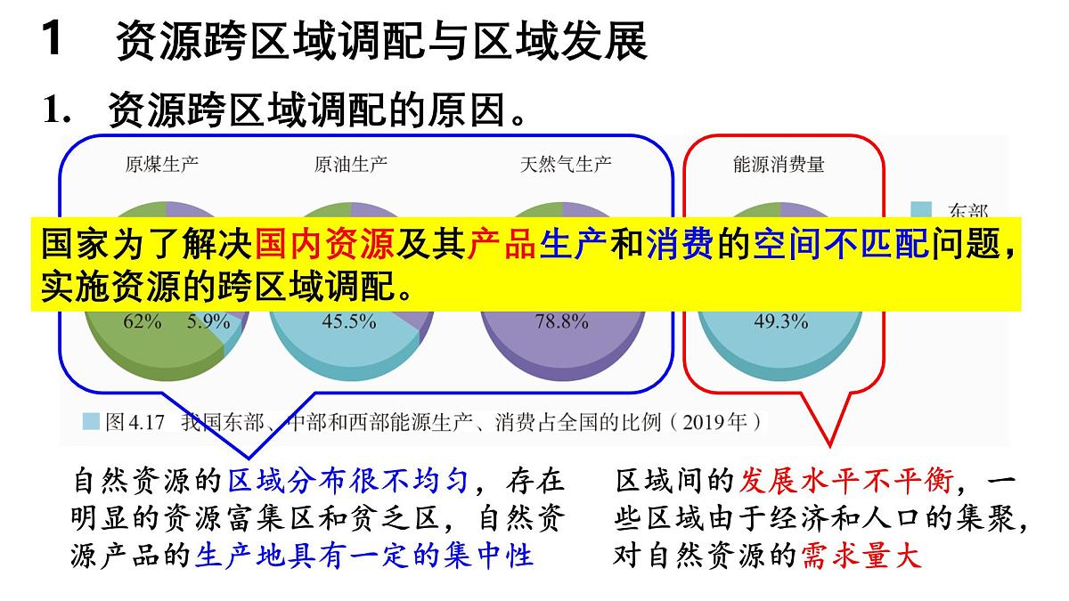 第四章 区际联系与区域协调发展 第二节 资源跨区域调配课件——2024-2025学年度地理人教版选择性必修二第4页