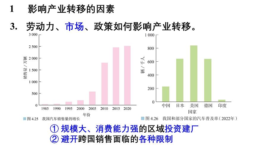 第四章  区际联系与区域协调发展 第三节  产业转移课件——2024-2025学年度地理人教版选择性必修二第8页